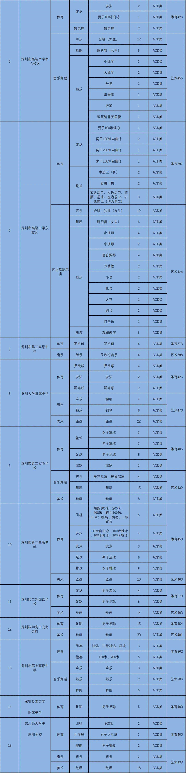 2深圳中学体育中考招生计划.gif
