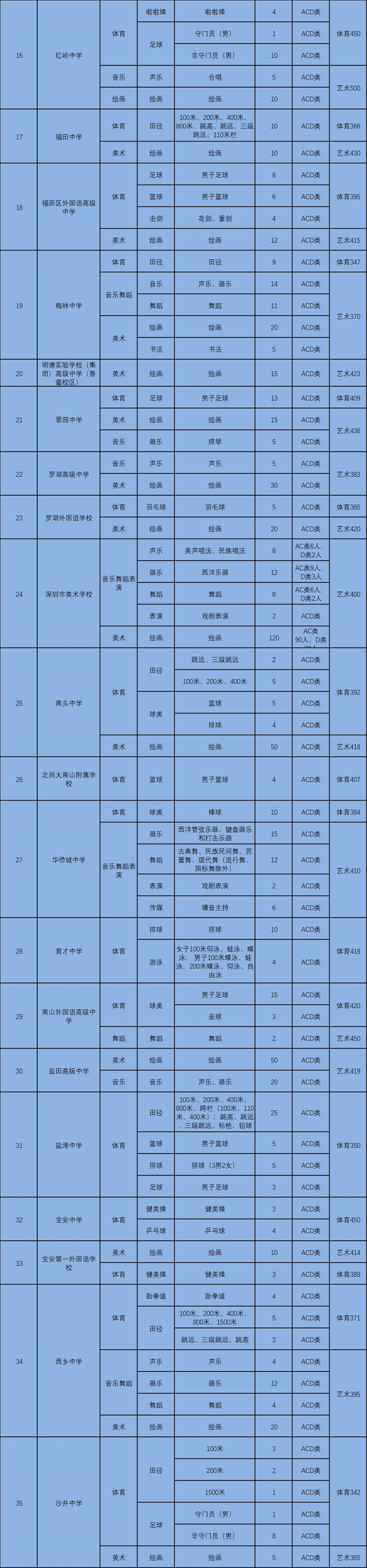 3深圳中考游泳招生计划.gif
