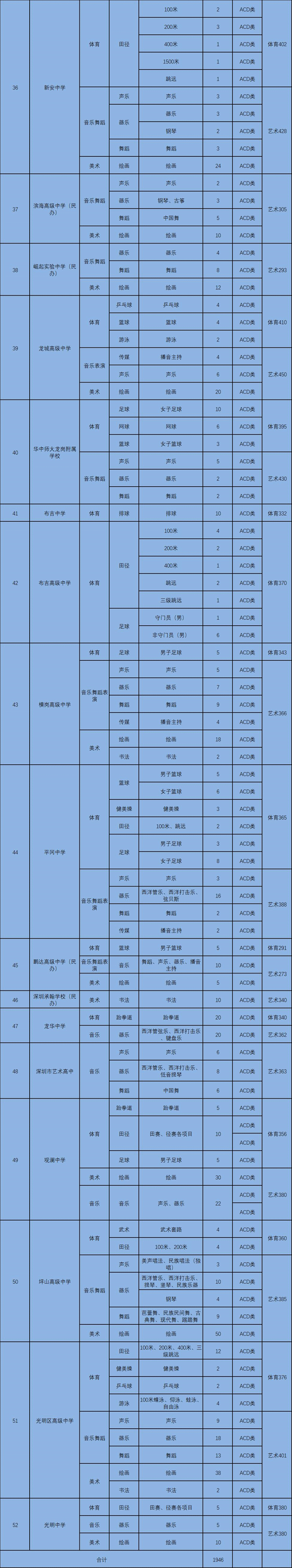 4深圳中考游泳招生计划.gif